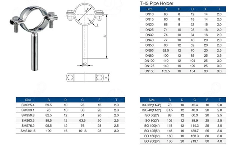 TH5 Pipe Holder Parameter
