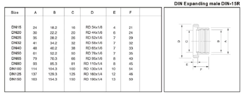 din expanding male din-15r parameter