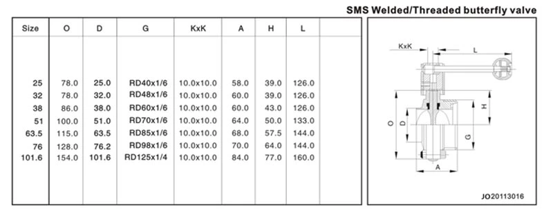 sms welded/threaded bttterlfy valve parameter