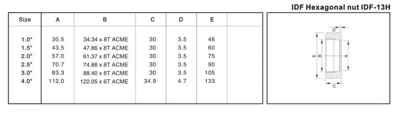 idf hexagonal nut idf-13h parameter