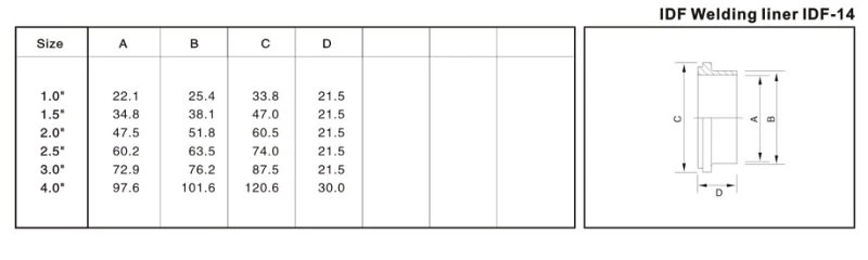 idf welding liner idf-14 parameter
