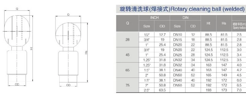 cleaing ball parameter