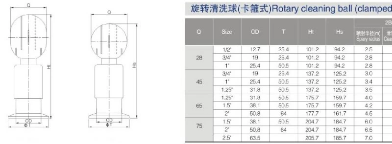 cleaing ball parameter