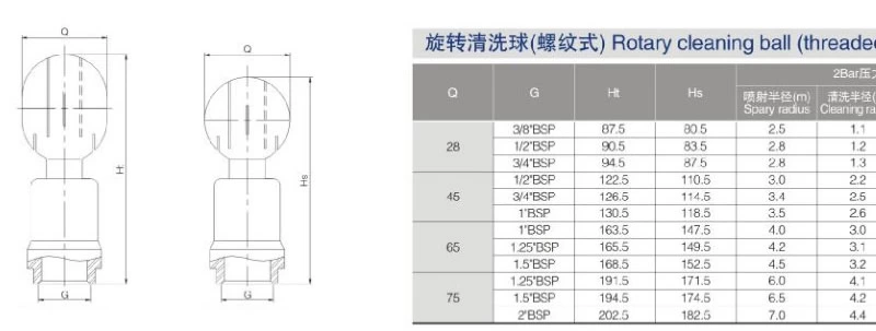 cleaing ball parameter