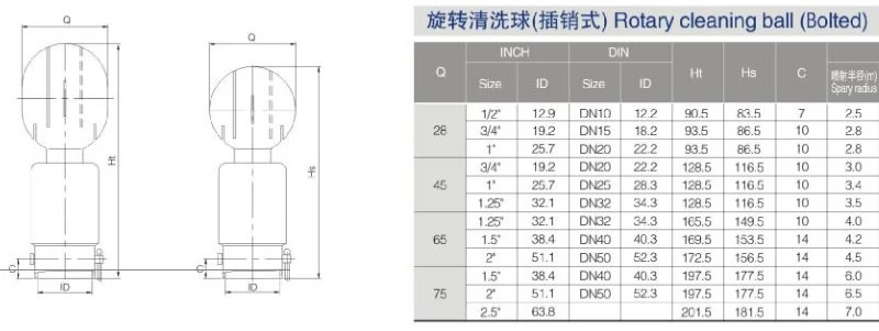 cleaing ball parameter