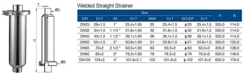 welded straight strainer product parameter