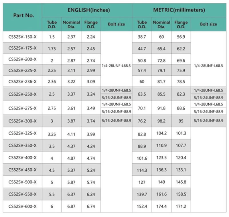V-Band Clamps and Flanges –V-Band Assemblies parameter
