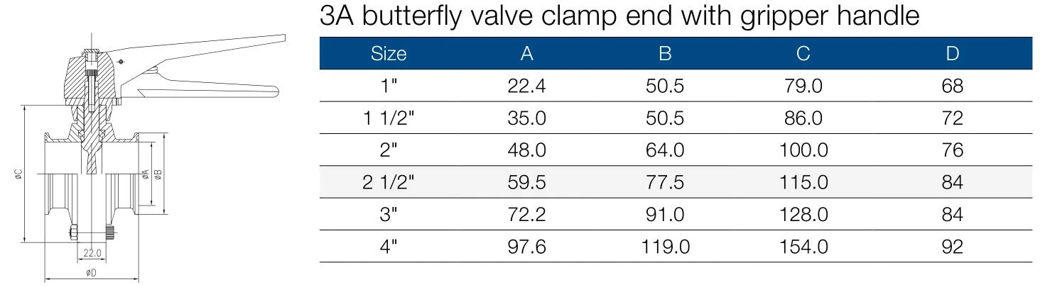 Sanitary Stainless Steel Butterfly Valve Paramater