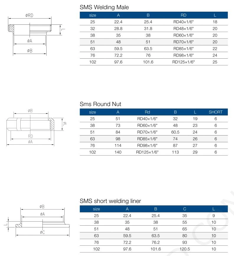 SMS Union Parameter