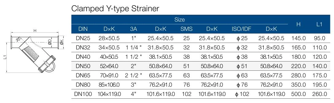 Clamped Y Type Strainer Pramater