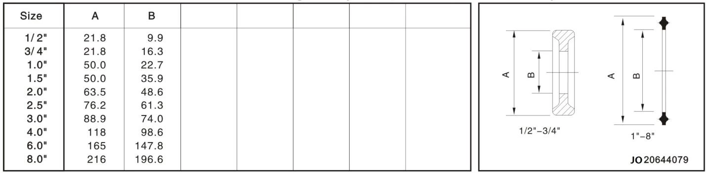 ferrule-gasket-parameter