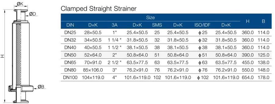 Water Cooling Liquid Data Center Hygienic Stainless Steel Tri-Clamp Tube Pipe Wedge Wire Screen Straight Filter