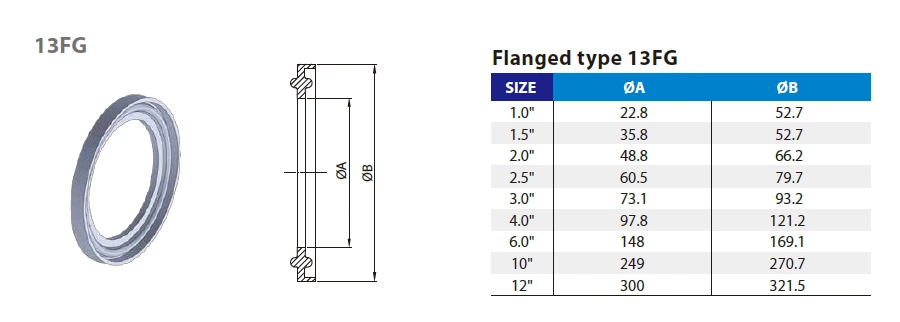 Hygienic FDA Flange Type Viton Gasket for Data Center Liquid Water Cooling Stainless Steel Tri-Clamp Ferrule