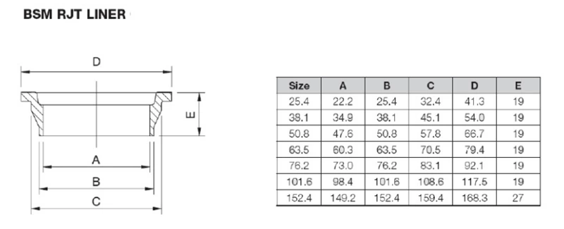 Water Cooling Liquid Data Center Sanitary Stainless Steel Liner Male Hex Nut BSM Union
