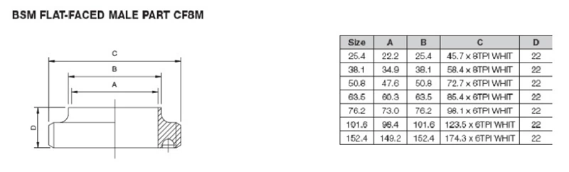 Data Center Liquid Cooling Water Stainless Steel Sanitary Flat Faced Liner Male Hex Nut CIP Complete Union