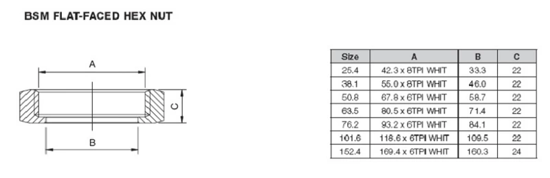 Data Center Liquid Cooling Water Stainless Steel Sanitary Flat Faced Liner Male Hex Nut CIP Complete Union