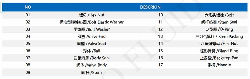 Data Center Liquid Cooling Water Sanitary 3PC Weld Encapsulated Seal High Platform ISO5211 Pad Ball Valve