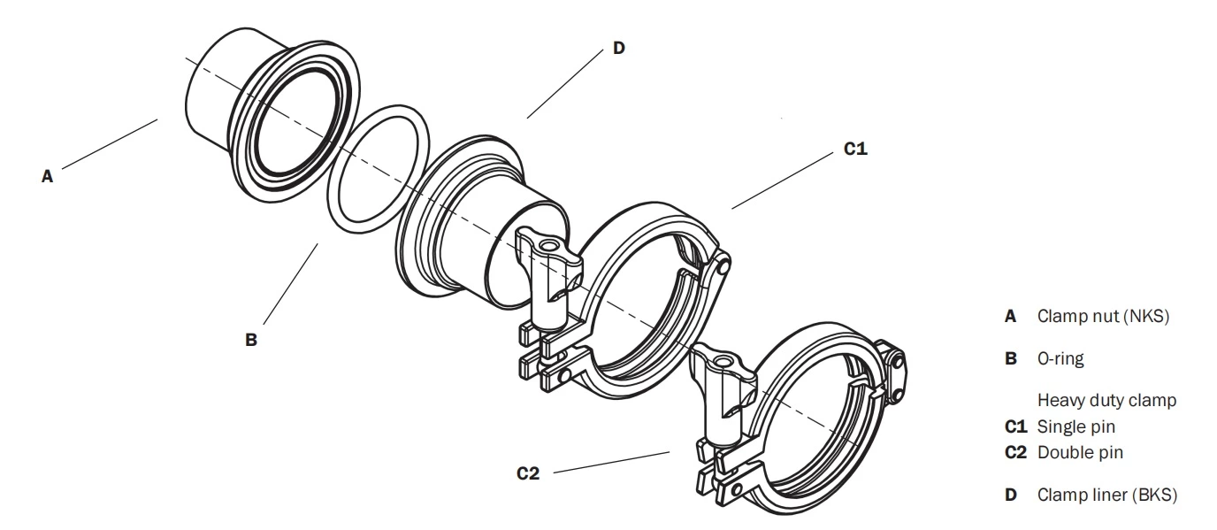 Hygienic Data Center Liquid Cooled Water Stainless Steel DIN11864 Aseptic Connection Fittings