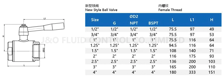 Cooling Water Data Center CDU Direct to Chip Sanitary Stainless Steel Female Thread Ball Valve