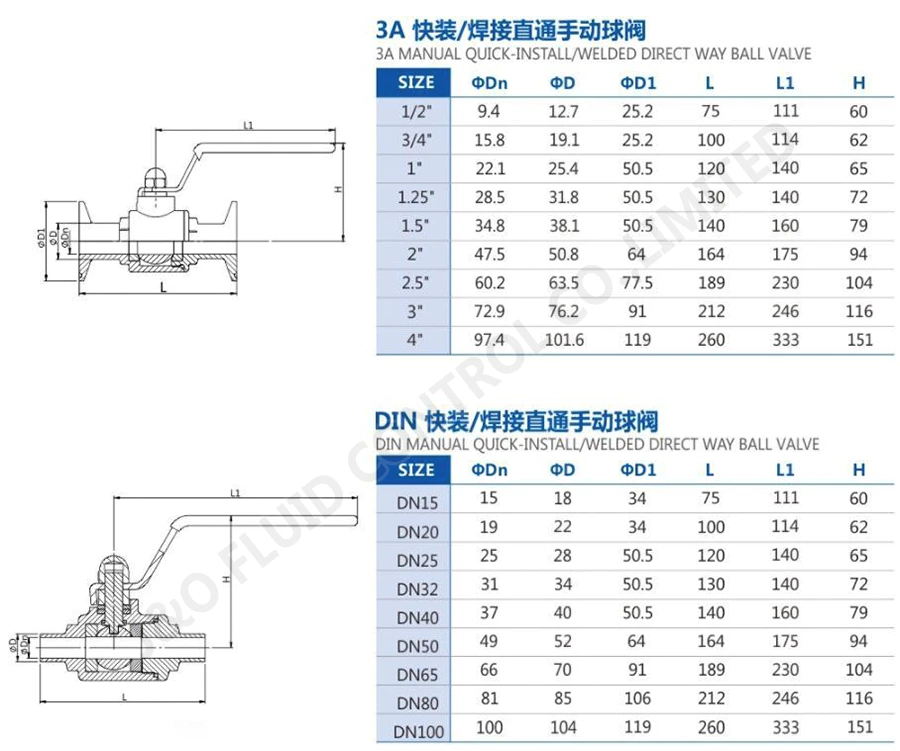 Sanitary Stainless Steel Cooling Water Energy Storage Data Center Clamped Ball Valve