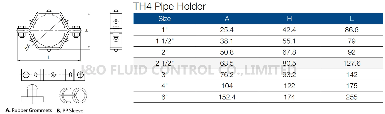 Data Center Liquid Cooling Water Sanitary Stainless Steel Hexagon TH4 Black Insert Pipe Holder