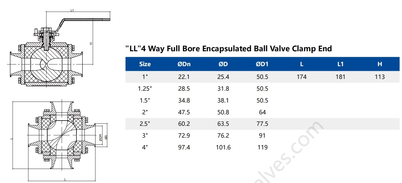 Sanitary Stainless Steel Water Cooling Liquid Data Center Encapsulated Clamped Four-Way Ball Valve