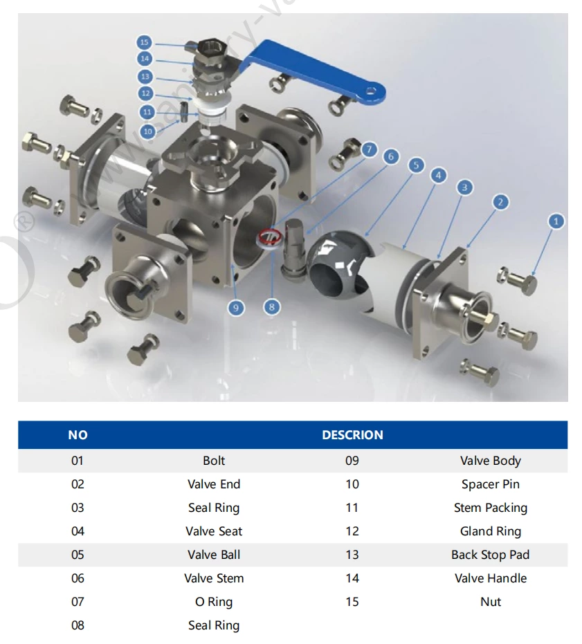 Sanitary Stainless Steel Water Cooling Liquid Data Center Encapsulated Clamped Four-Way Ball Valve