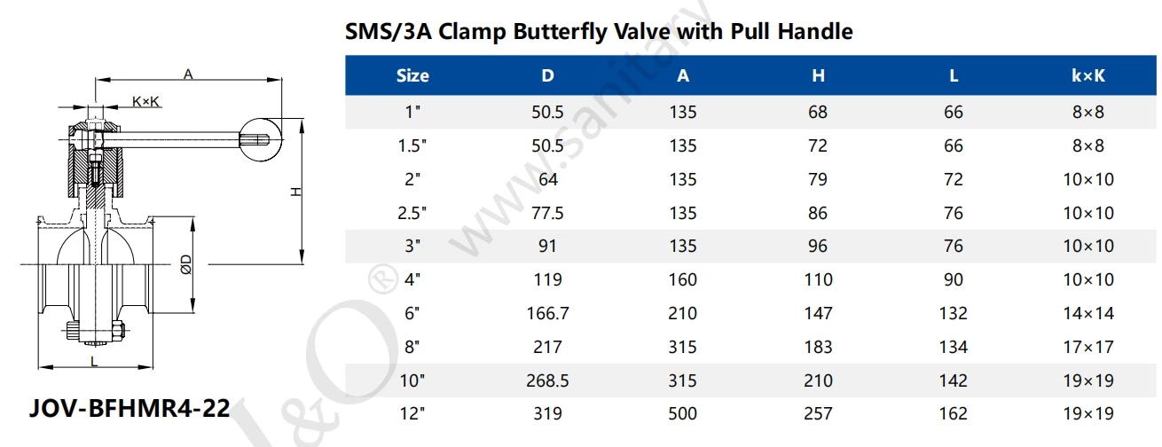 Liquid Cooling Water Design Data Center Hygienic Stainless Steel Tri-Clamp Butterfly Valve With Pull Handle