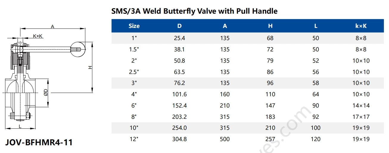 Data Center Water Cooling Zero Fluid Loss Hygienic Stainless Steel Butt-Weld Butterfly Valve with Pull Handle