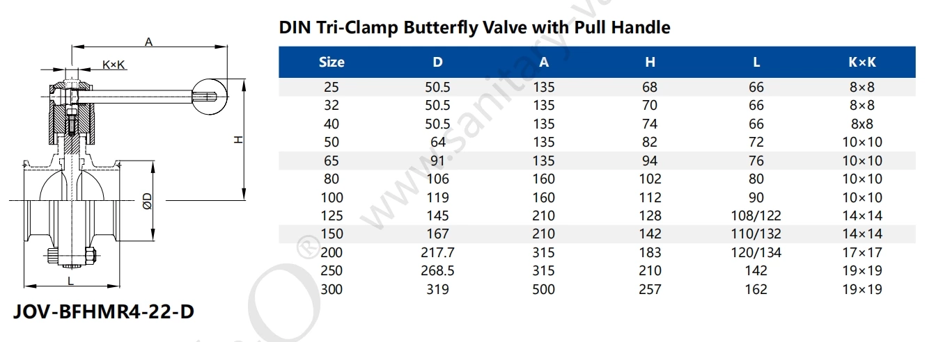 Liquid Cooling Water Design Data Center Hygienic Stainless Steel Tri-Clamp Butterfly Valve With Pull Handle