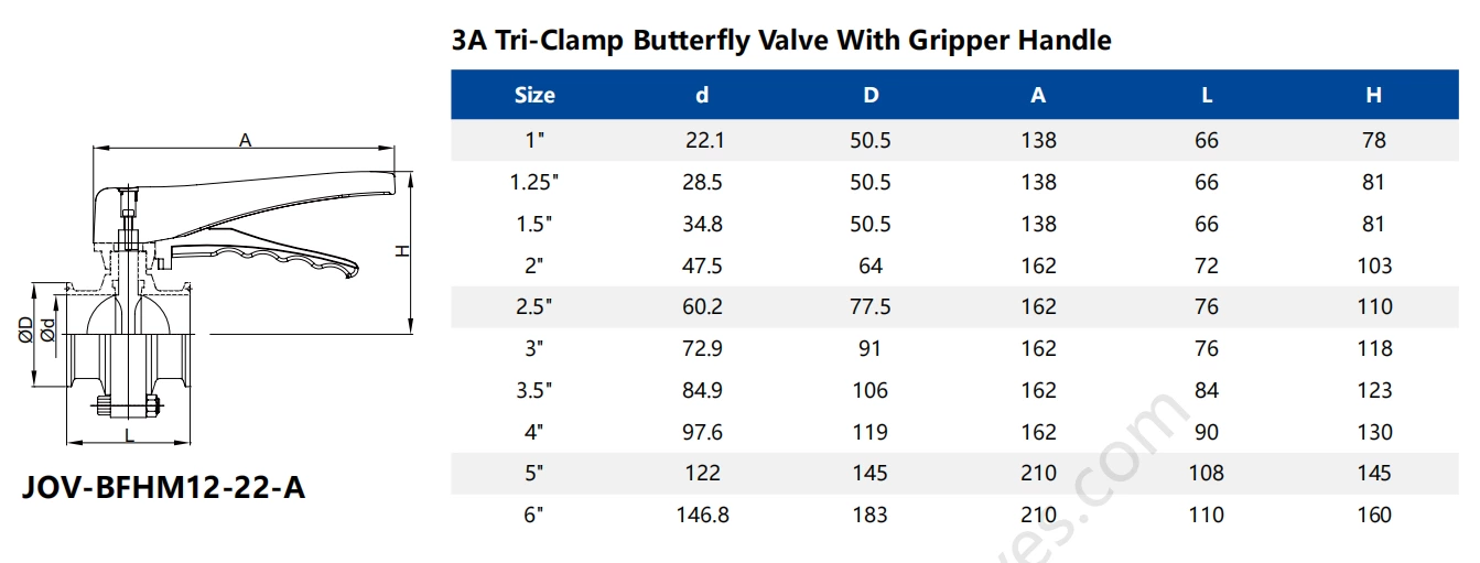 Data Center Cooling Water Leak Free Sanitary Stainless Steel Butterfly Valve With Gripper Handle