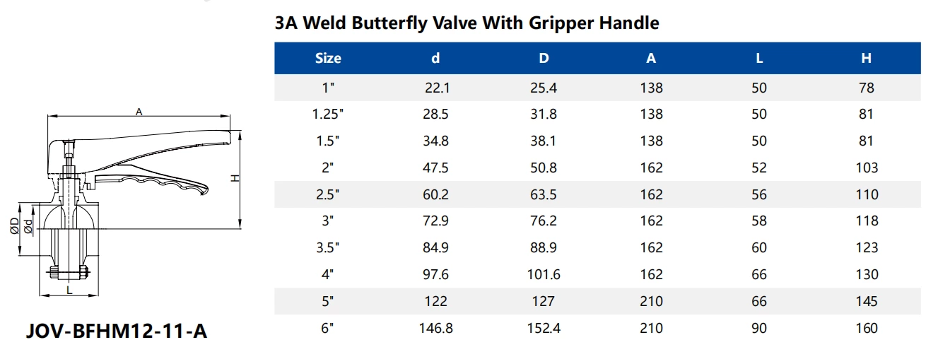 Data Center Cooling Water Leak Free Sanitary Stainless Steel Butterfly Valve With Gripper Handle