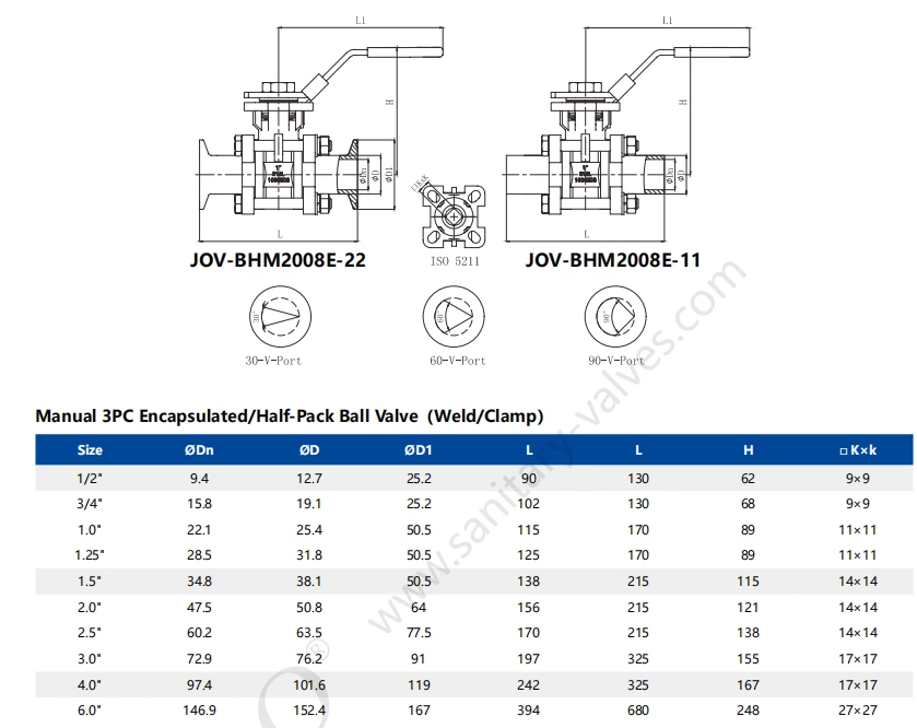 Liquid Cooling Water Leak Free Data Center Manual 3PC Hygienic SS304 SS316L Ball Valve