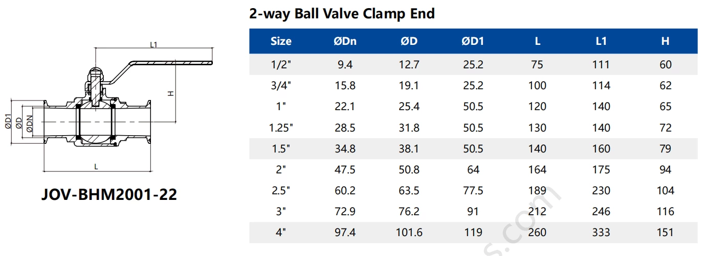 Liquid Cooling Data Center Stainless Steel One Piece Leak Free Hygienic Tri-Clamp Ball Valve