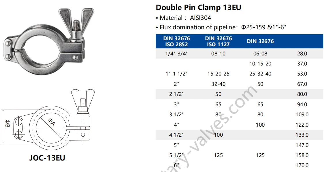 Hygienic Data Center Liquid Cooling Water Sanitary Stainless Steel 13EU Double Pin Clamp