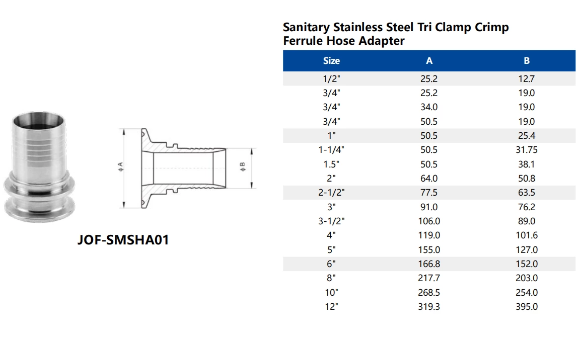 Data Center Liquid Cooling Water Sanitary Stainless Steel Hygienic Tri Clamp Ferrule Rubber Barb Hose