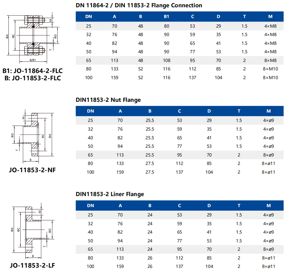 Hygienic Data Center Liquid Cooling Water Stainless Steel DIN 11864-2 Aseptic Flange Connection
