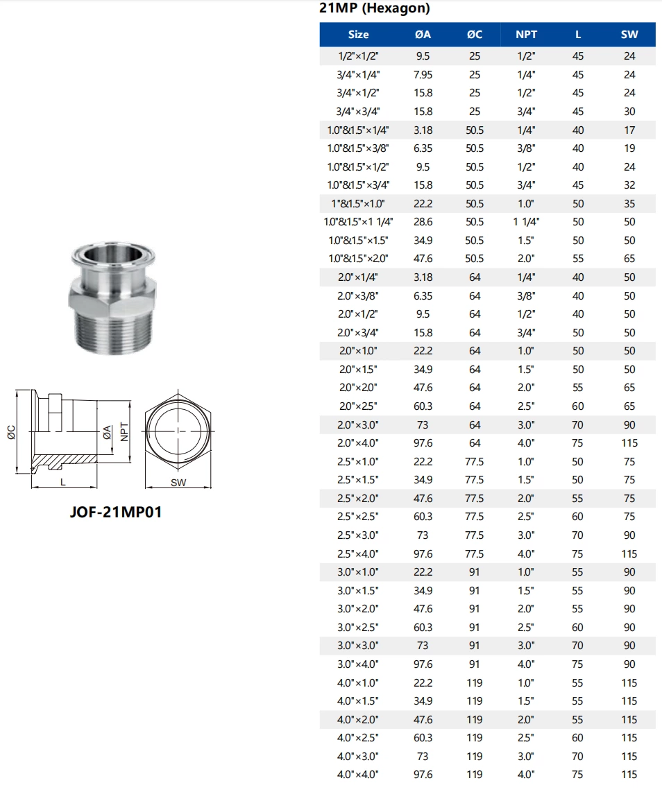 Sanitary Data Center Liquid Cooling Water Stainless Steel Hygienic Hexagone BSPT NPT Thread Male Tri Clamp Connector Adapter