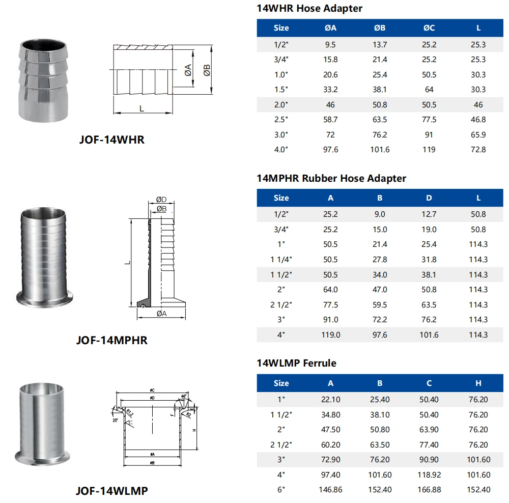Sanitary Data Center Liquid Water Cooling Stainless Steel Hygienic Tri Clamp Clover Rubber Hose Barb Ferrule