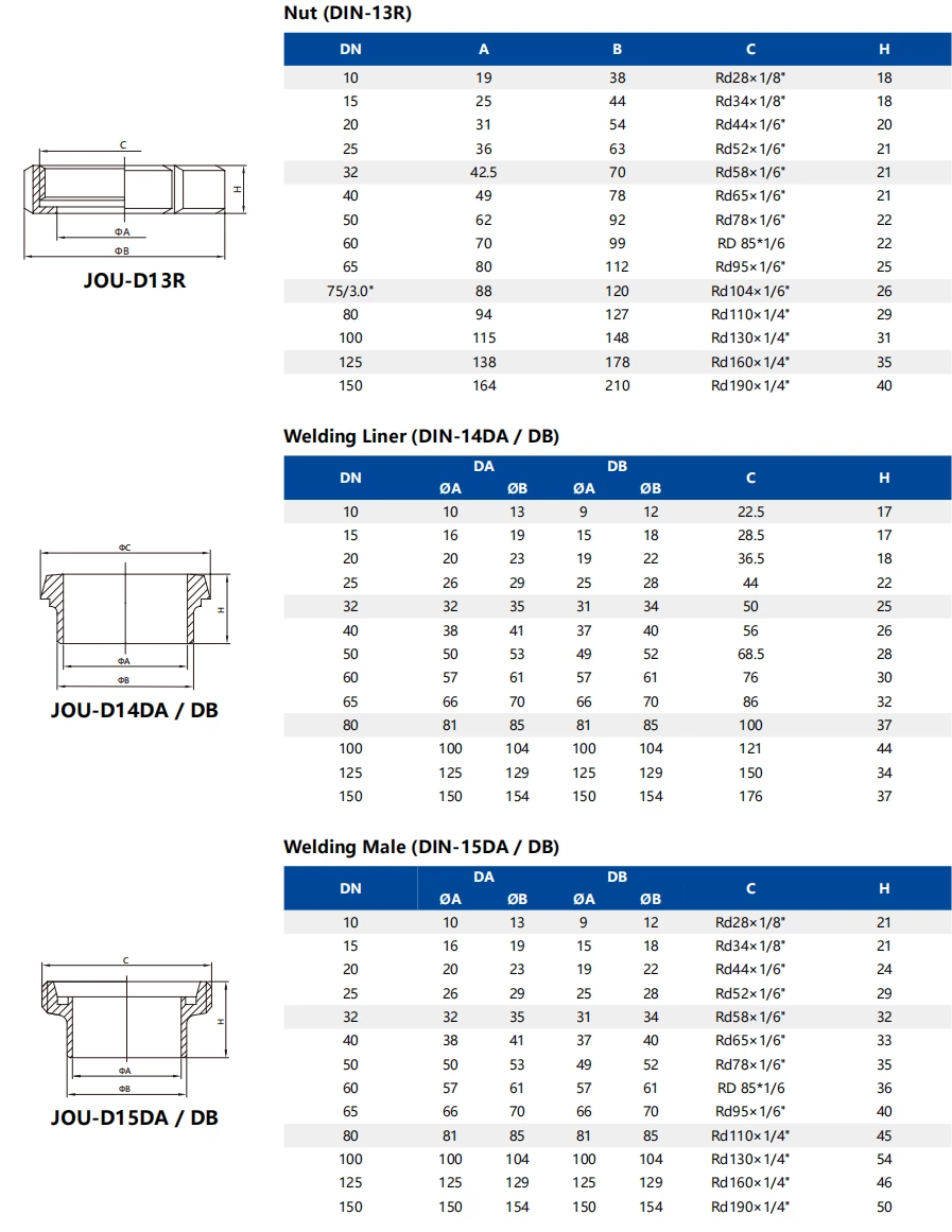 Sanitary Water Cooling Liquid Data Center Hygienic Stainless Steel DIN Liner Male Nut Long DIN11851 Union